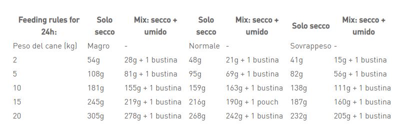 height=