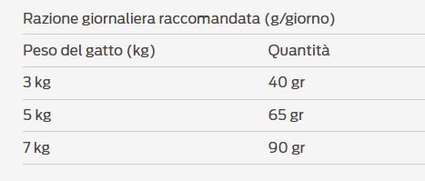 height=