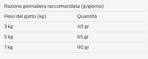 Razione purina liveclear