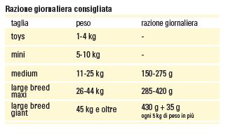 height=