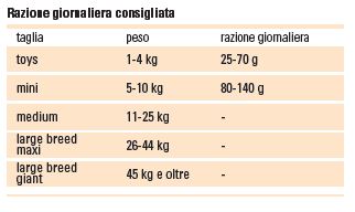 height=