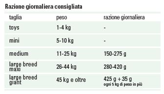 height=