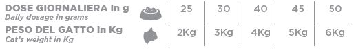 height=