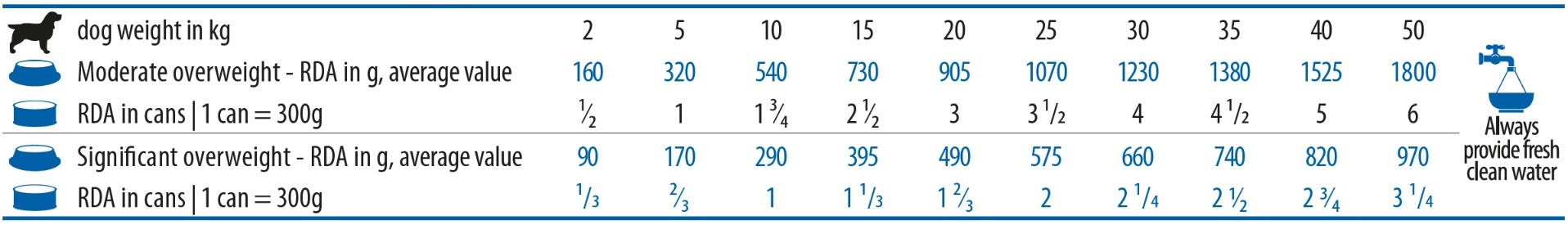  height=