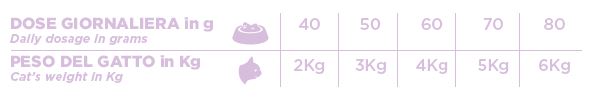 height=