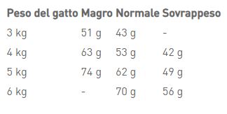 height=