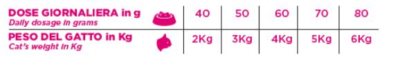 height=