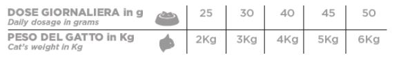 height=