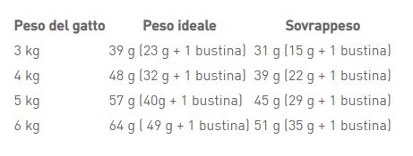 height=